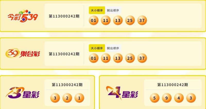 今彩539、39乐合彩、3星彩、4星彩中奖号码。(撷取自台湾彩券) 今彩539、39乐合彩、3星彩、4星彩中奖号码。(撷取自台湾彩券)