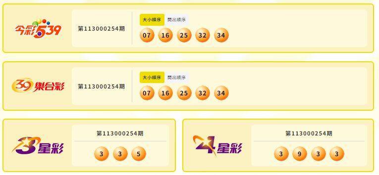 今彩539、39乐合彩、3星彩、4星彩中奖号码。(撷取自台湾彩券) 今彩539、39乐合彩、3星彩、4星彩中奖号码。(撷取自台湾彩券)